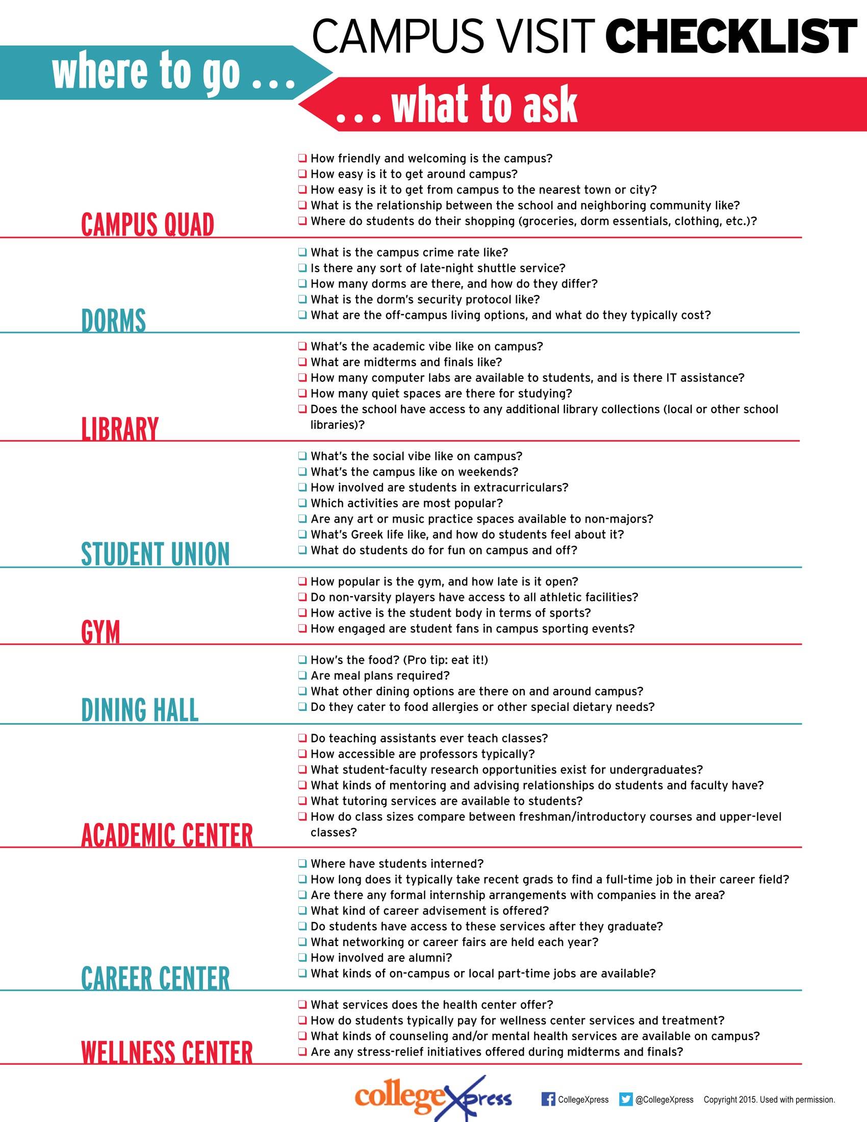 Campus Visit Checklist Campus Visit College Visit International Students Colleges