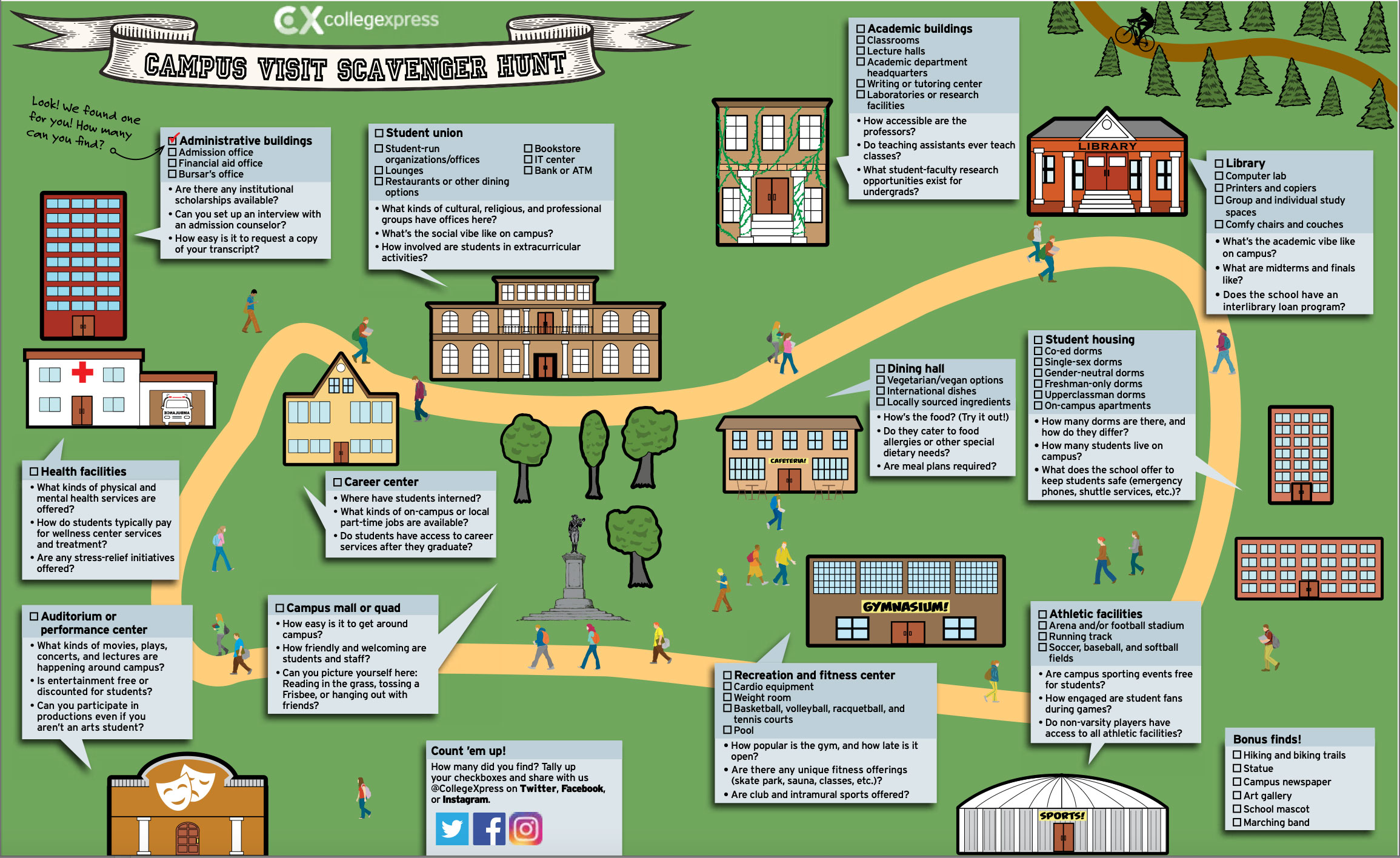 Campus Visit Scavenger Hunt Map