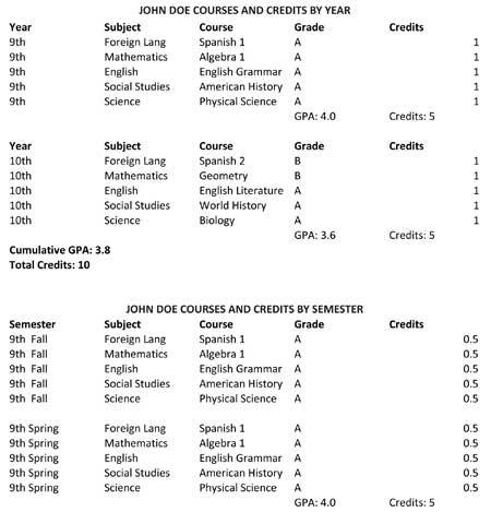 Homeschool student transcript sample