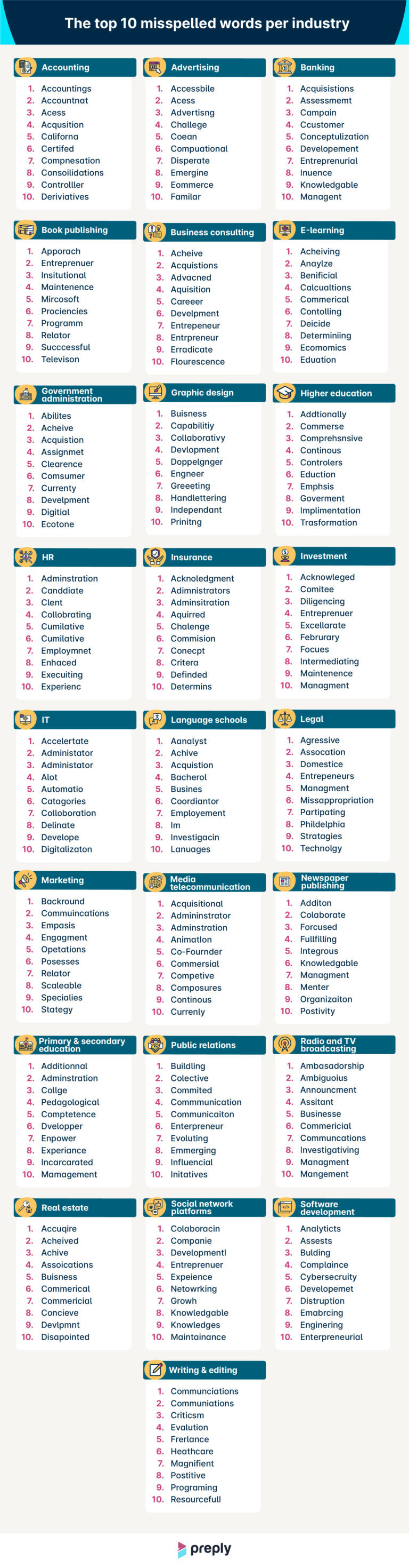 Infographic of commonly misspelled words in various industries