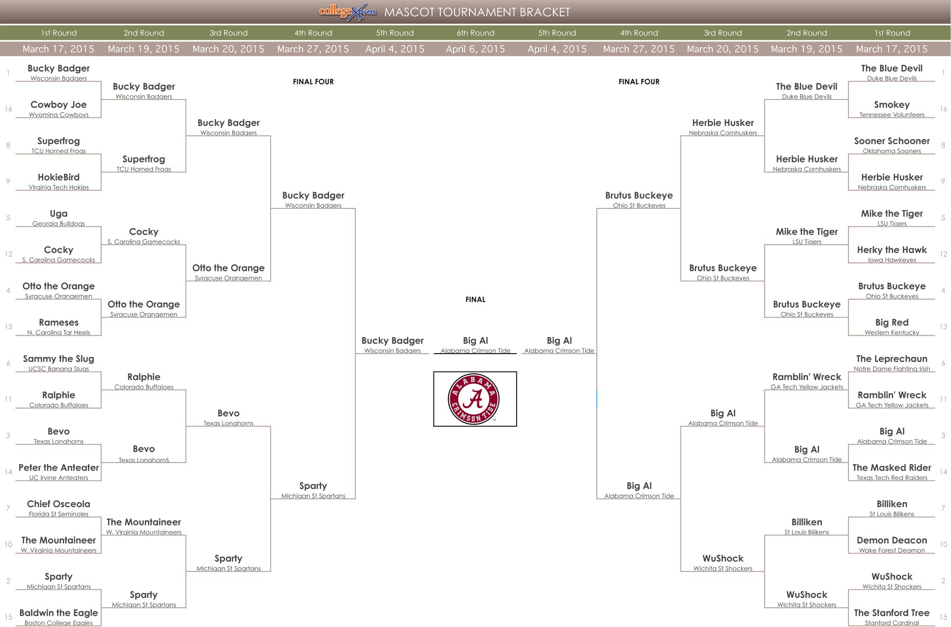 Best College Mascots The Definitive Bracket CollegeXpress