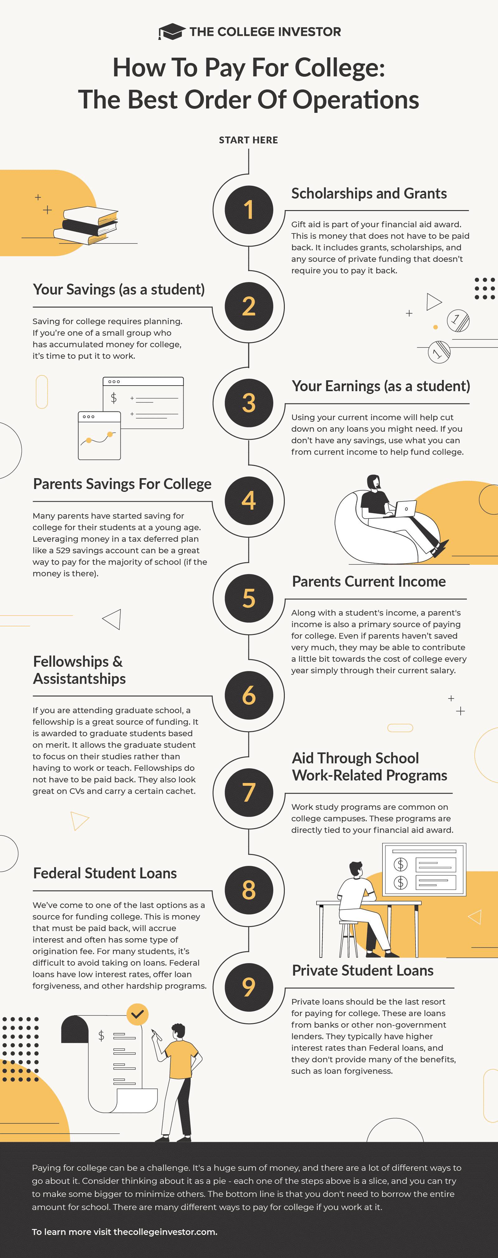 3 Ways Graduate School Pays Off, Best Graduate Schools