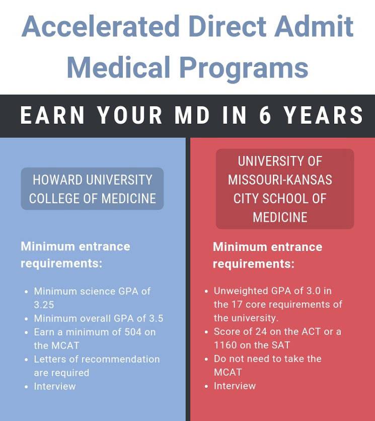 Direct-entry med programs infographic