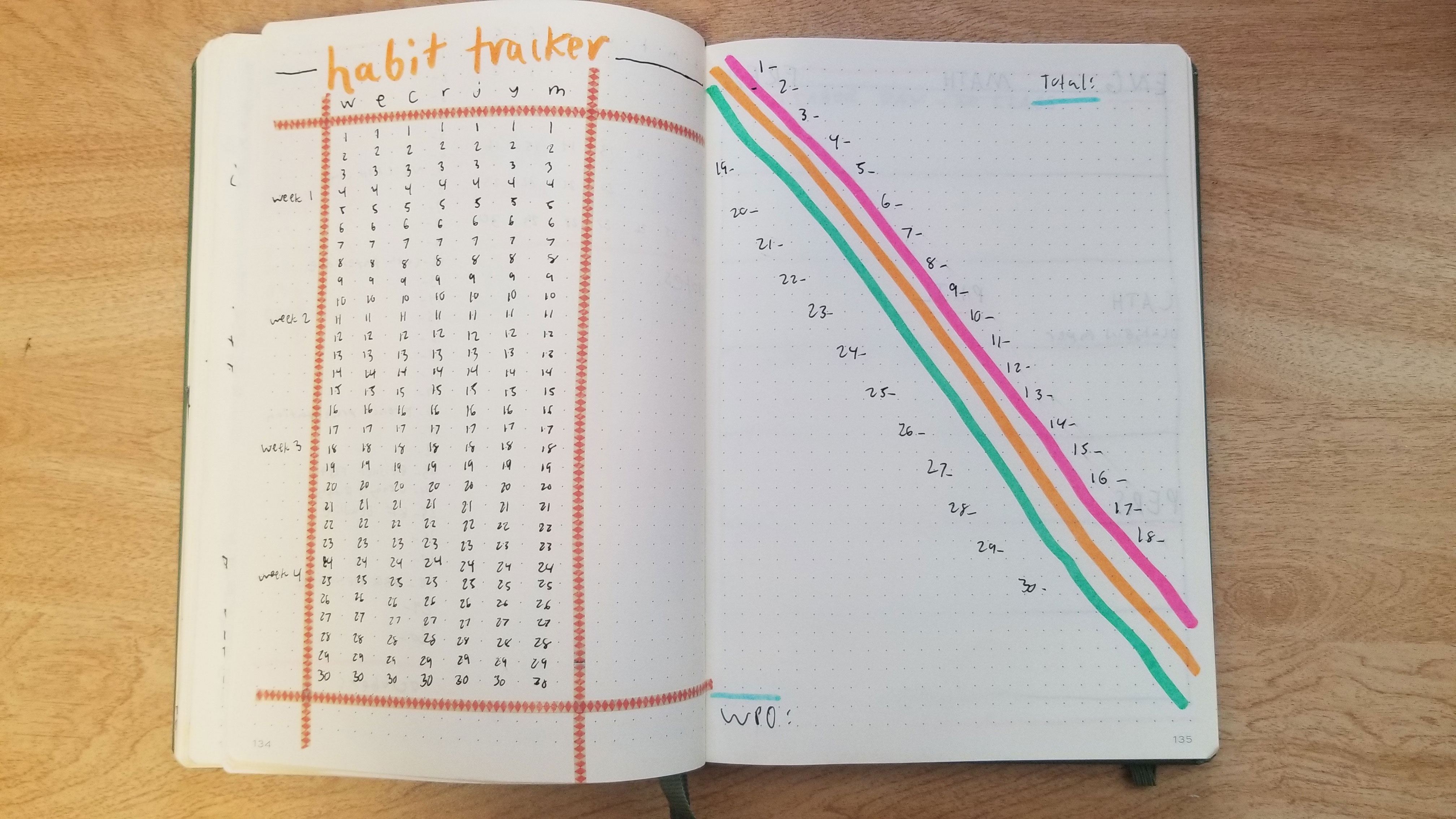 150 Habits To Track In Your Bullet Journal - GenTwenty