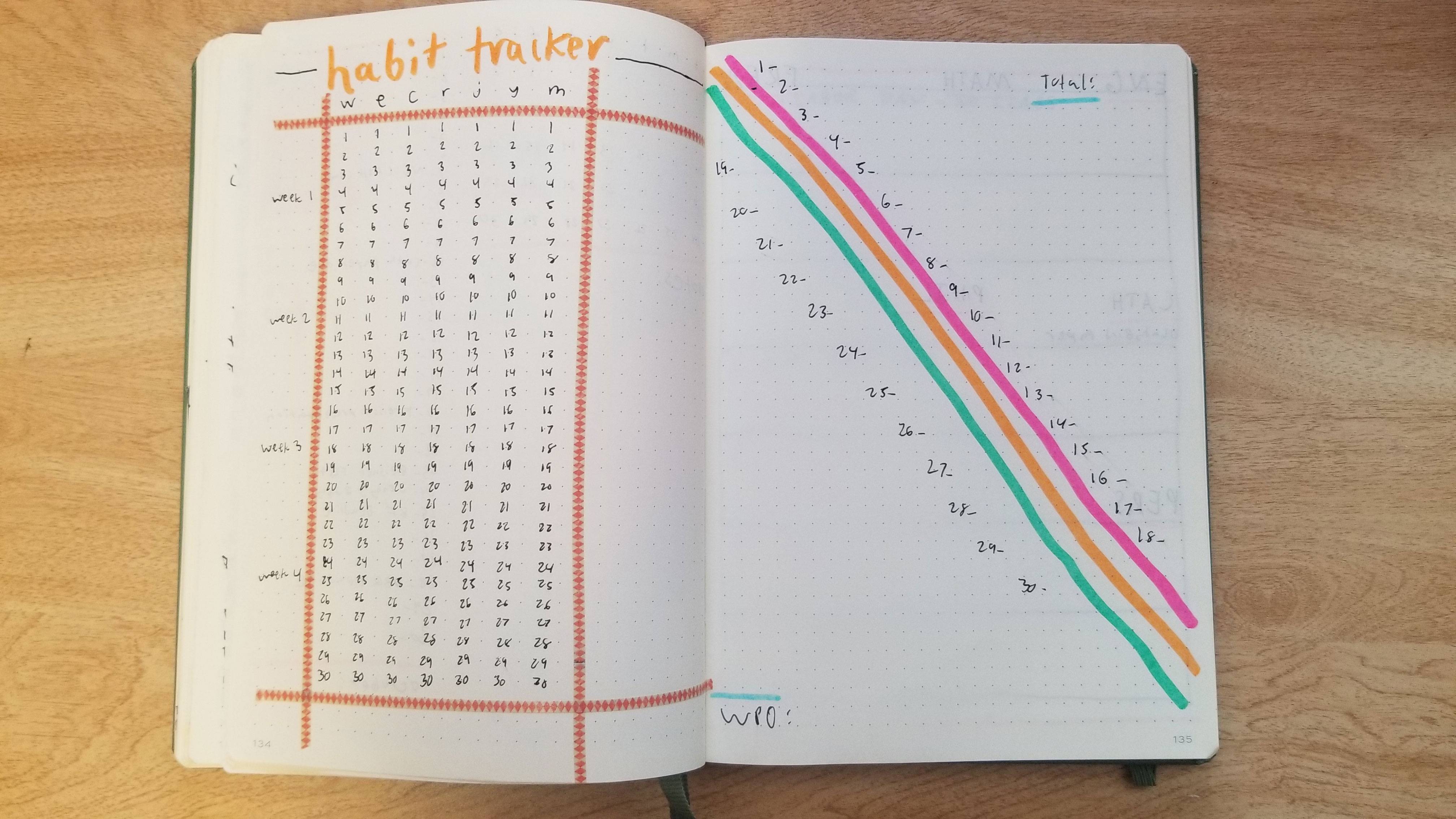 How I use my bullet journal to stay organized in college