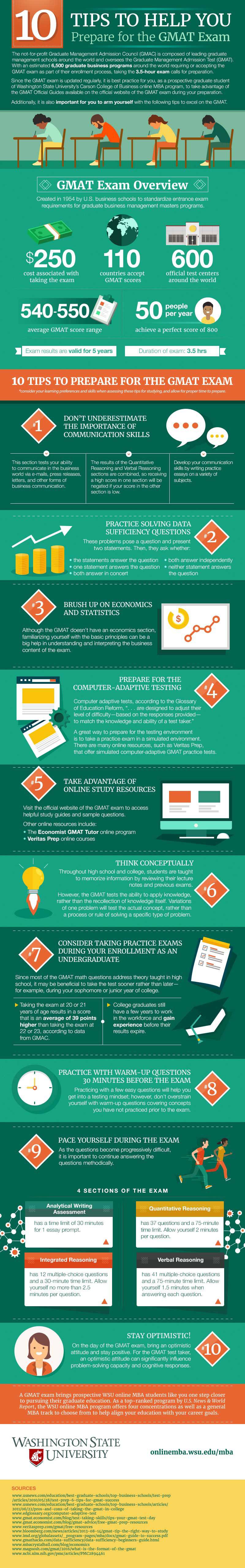 Infographic: 10 Tips to Help You Prepare for the GMAT | CollegeXpress