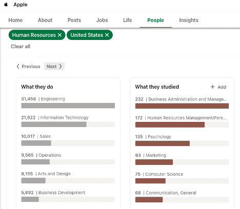 LinkedIn Apple company page with filters for US Human Resource employees